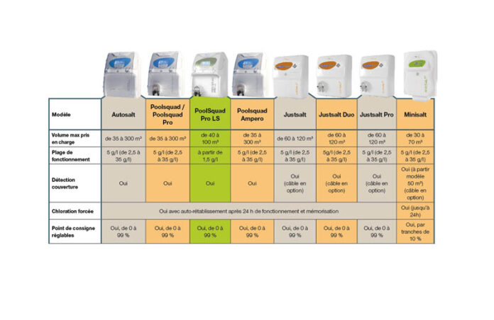 Pool Technologie accroche