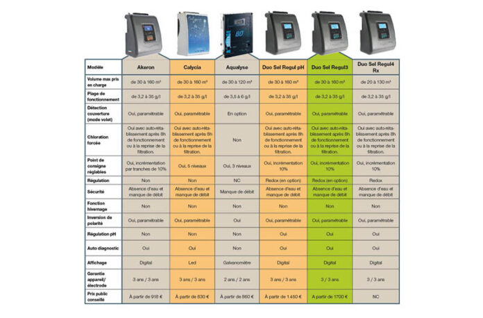 Corelec Mathias Werner et Loic Le Ravallec