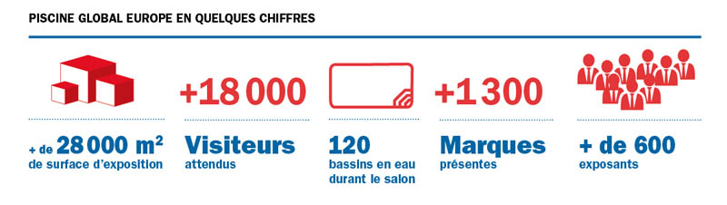 piscine global chiffre