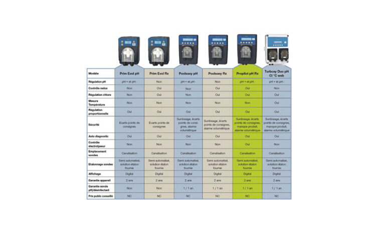 REGULATION : AVADY POOL