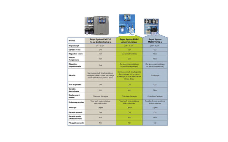 REGULATION : PROCOPI