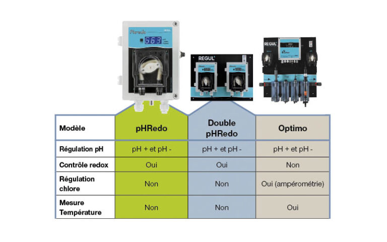 REGULATION : RÉGUL’ ÉLECTRONIQUE