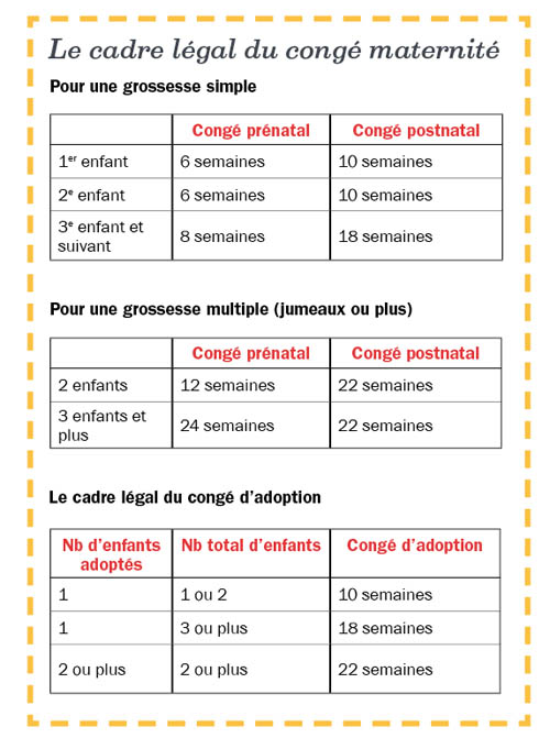 cadre legal conge maternite