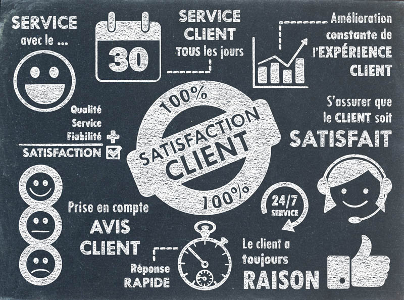 Croquis "SATISFACTION CLIENT" sur Tableau (service qualité a