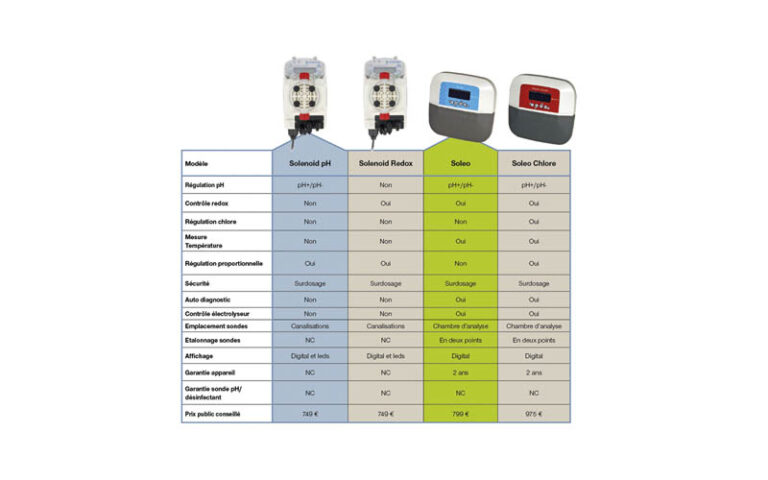 REGULATION : PENTAIR