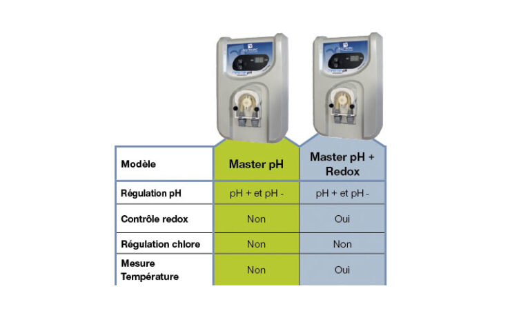 Polytropic : l&rsquo;esprit tranquille
