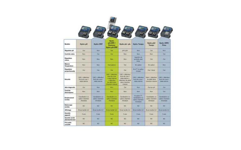REGULATON : SYCLOPE ELECTRONIQUE