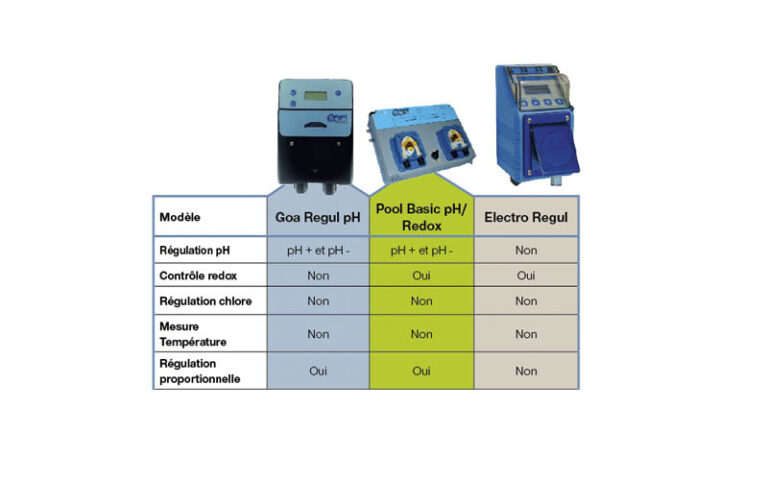 REGULATION : VALIMPORT