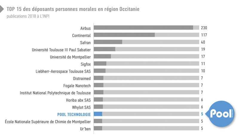 pool-technologie-traitement-eaux-piscines-naturelle-economique-durable-innovation