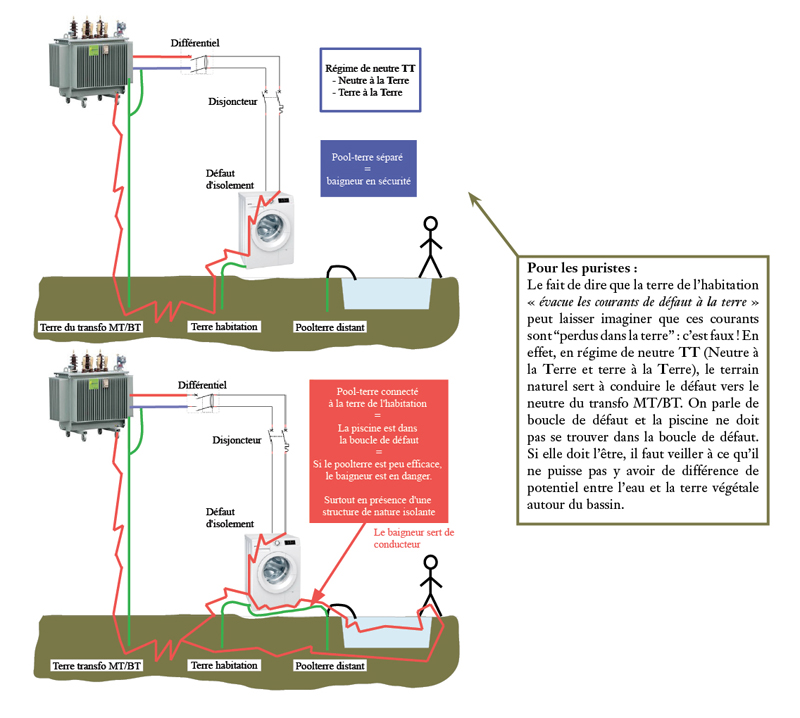 diagnostic-electrolytique-piscine-corrosion-pool-terre