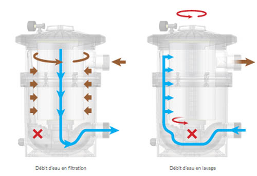 Nanofiber-astralpool-nouveau-filtre-cartouche-piscines-qualité-eau-piscine-contre-lavage