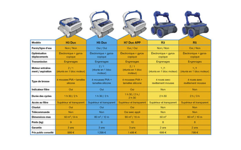 Robots nettoyeurs : ASTRALPOOL