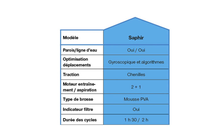 Robots nettoyeurs : INTERPLAST