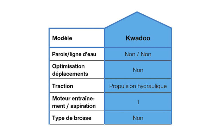 Robots nettoyeurs : KWADOO