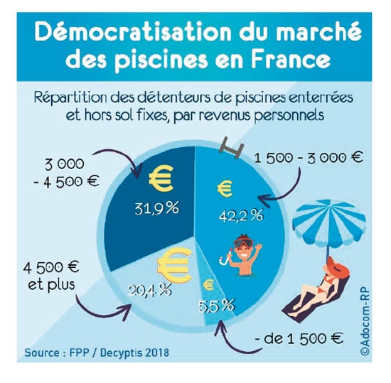 schema diy page 58 bleu