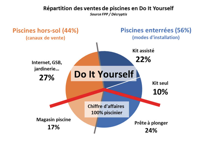 schema repartition page 58