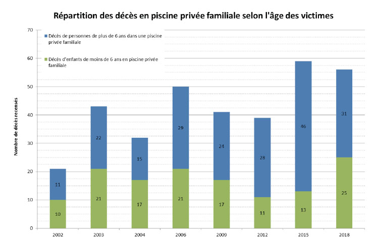 repartitions deces