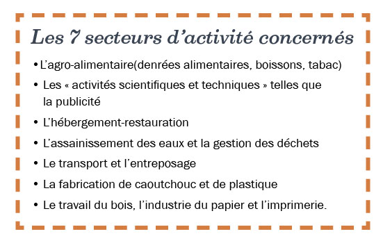 7 secteurs d'activité