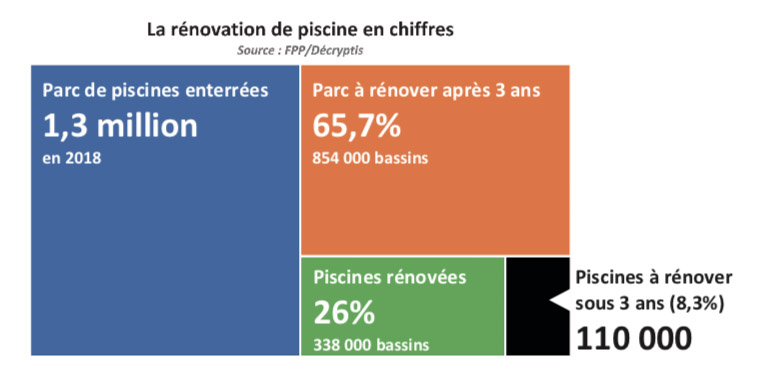 Pool Staging page 68