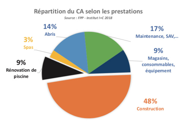 Pool Staging page 69