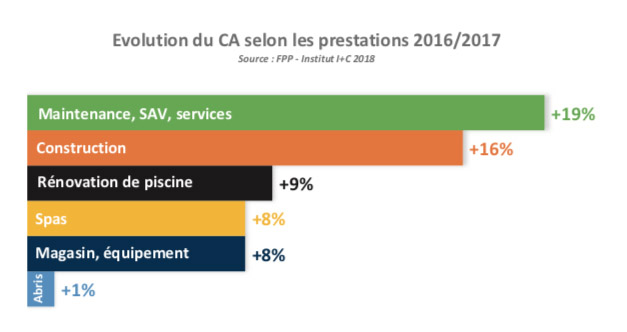 Pool Staging page 69