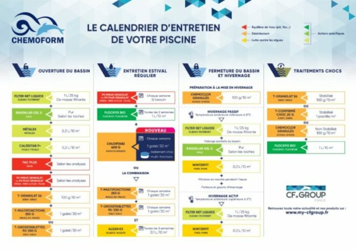 Calendrier_entretien_eau piscine_Chemoform_420x594mm_page-0001
