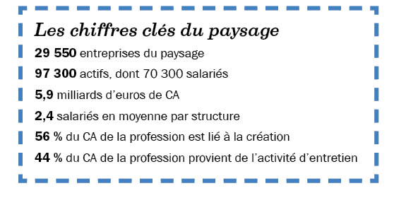 paysalia texte 2 lap 119