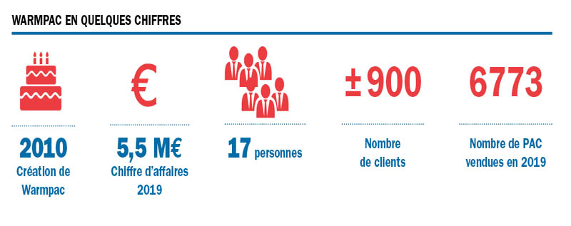 warmpac chiffres