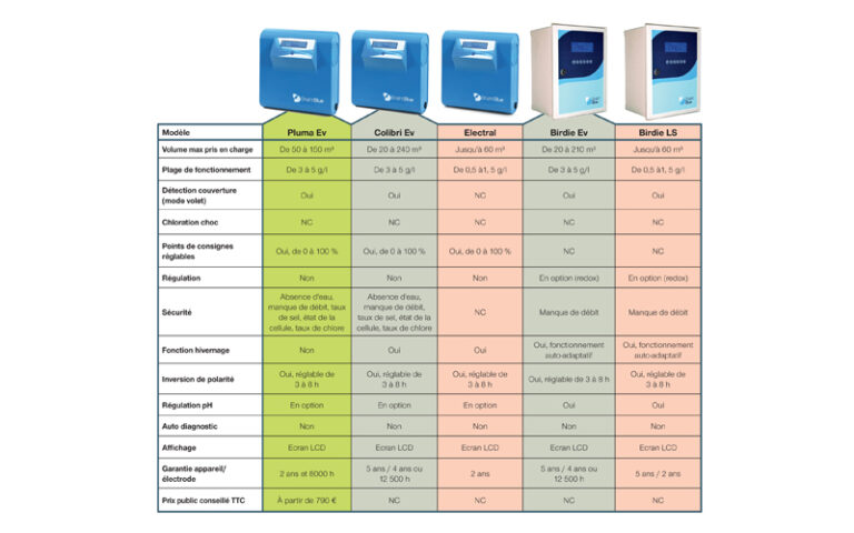 Bright Blue : commercialisés par Warmpac