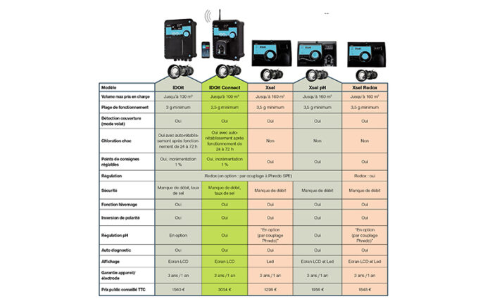 Régul'Electronique accroche