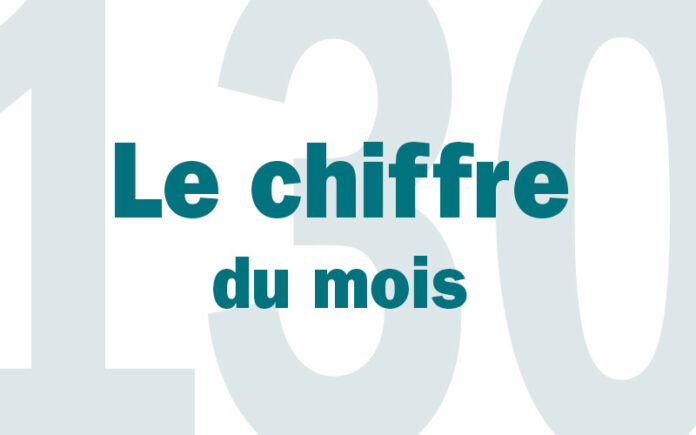 chiffre du mois LAP125