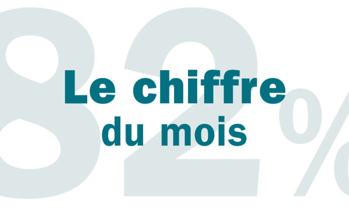 Chiffre du mois lap129 202111