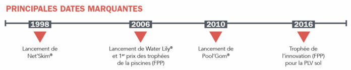 toucan dates marquantes 202201