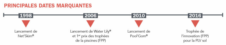 TOUCAN : “L’efficacité de nos produits génère de la satisfaction client pour le piscinier”