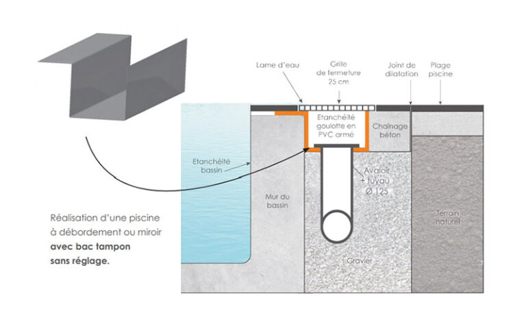 ABPool : nouveaux produits et nouveaux tarifs