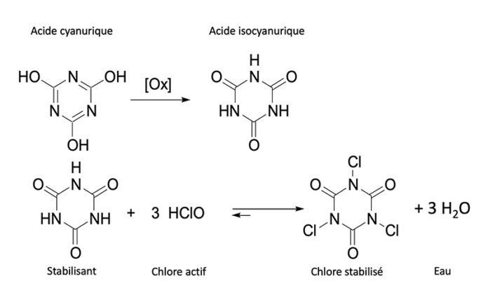 reaction stabilisant 202203acc