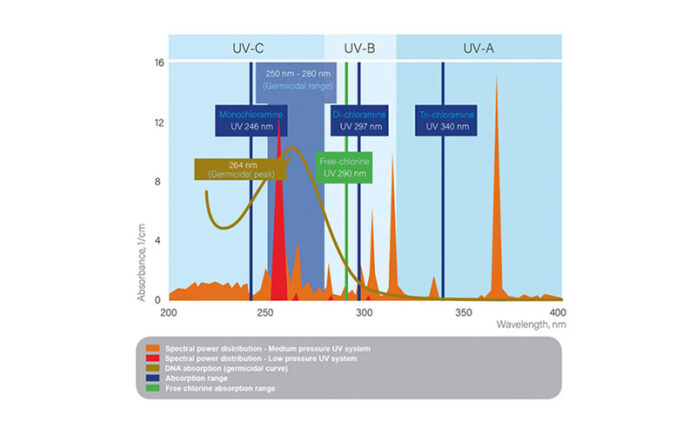 Fluidra SPECTRE D'ACTION 202206acc